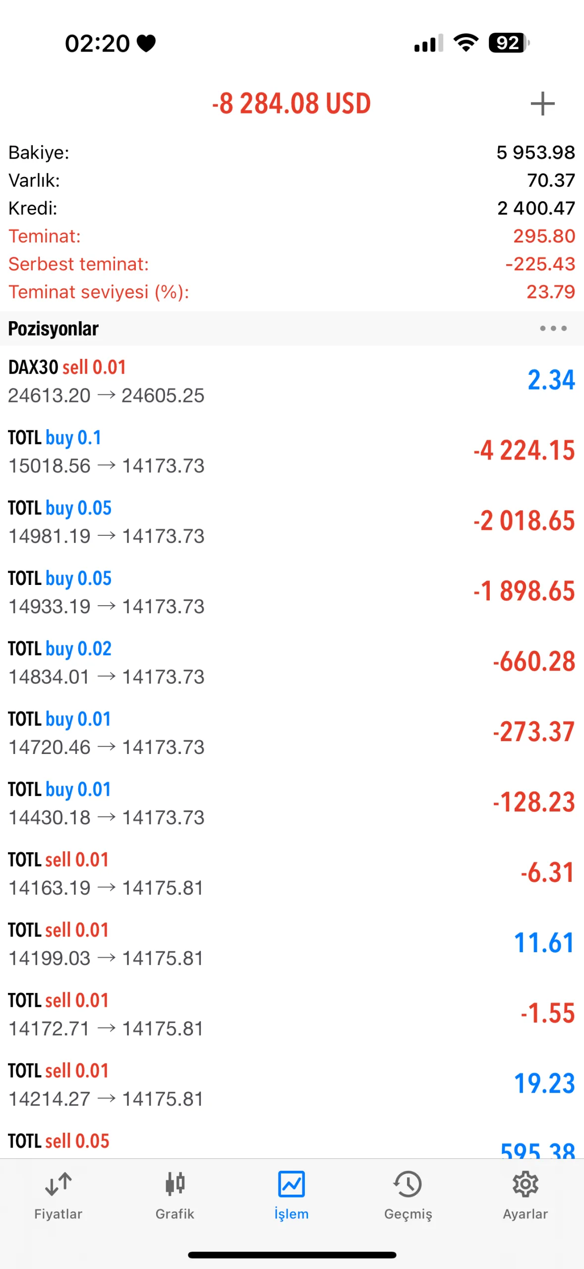 Luna capitalde fake bir üründen dolandırıldım