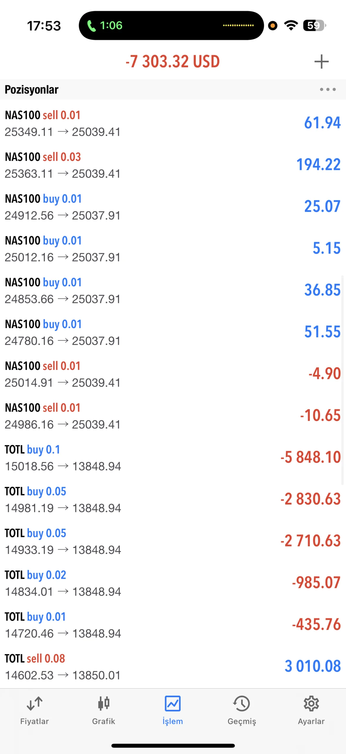 Luna capitalde fake bir üründen dolandırıldım