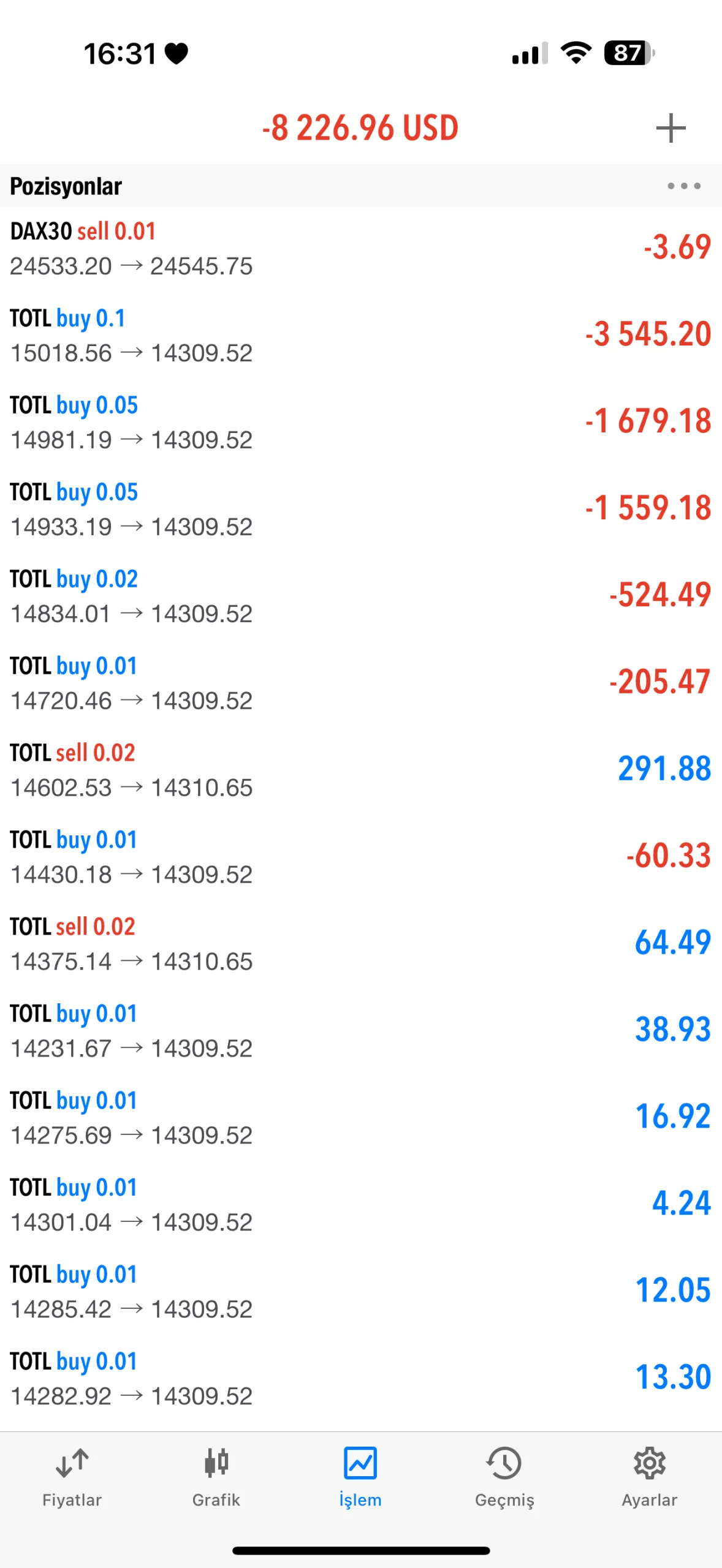 Luna capitalde fake bir üründen dolandırıldım
