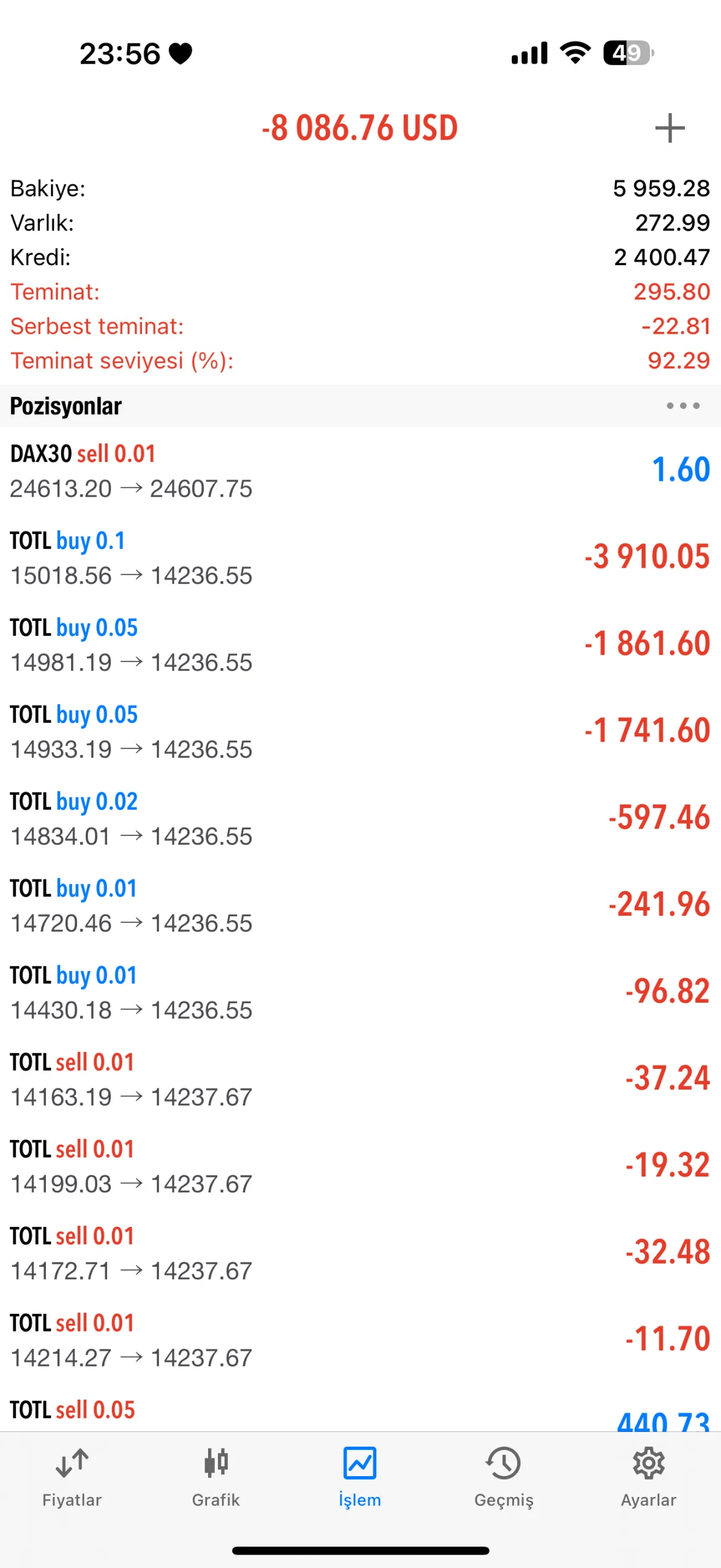 Luna capitalde fake bir üründen dolandırıldım