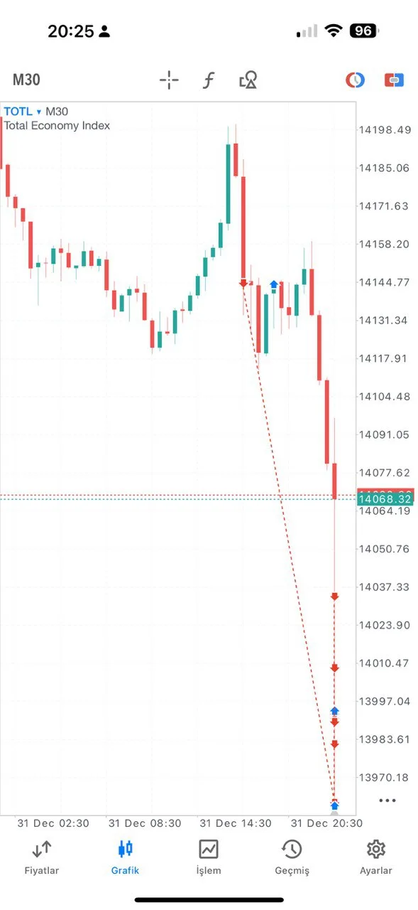 Vip Hocası Demir ALTINBAŞ ın vermiş olduğu Luna Capital in kendi endeksi olan TOTL