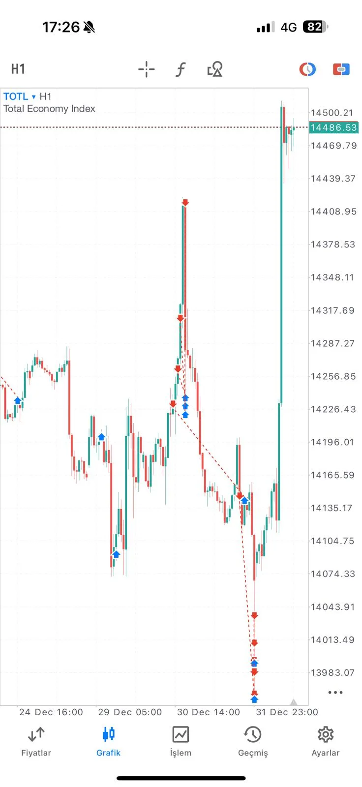 Vip Hocası Demir ALTINBAŞ ın vermiş olduğu Luna Capital in kendi endeksi olan TOTL
