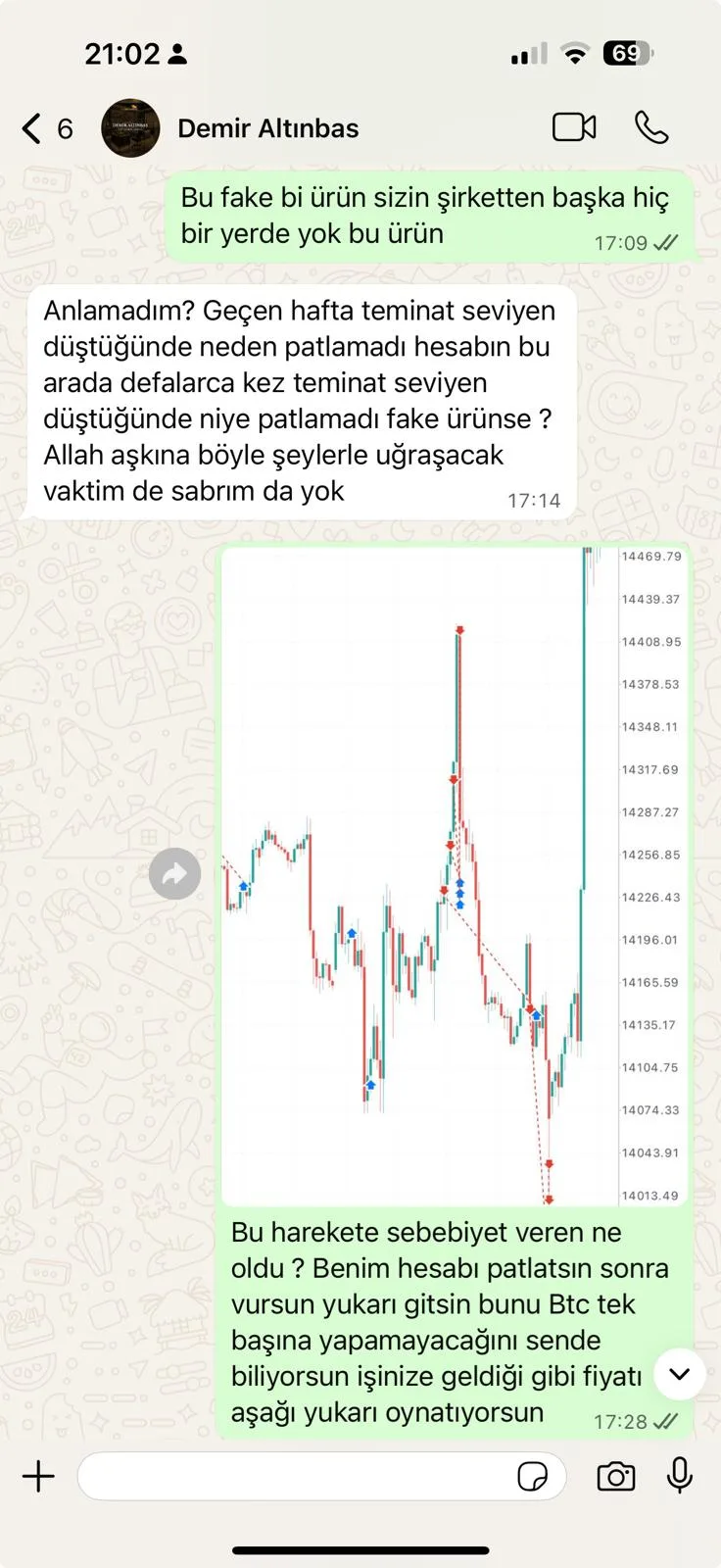Vip Hocası Demir ALTINBAŞ ın vermiş olduğu Luna Capital in kendi endeksi olan TOTL