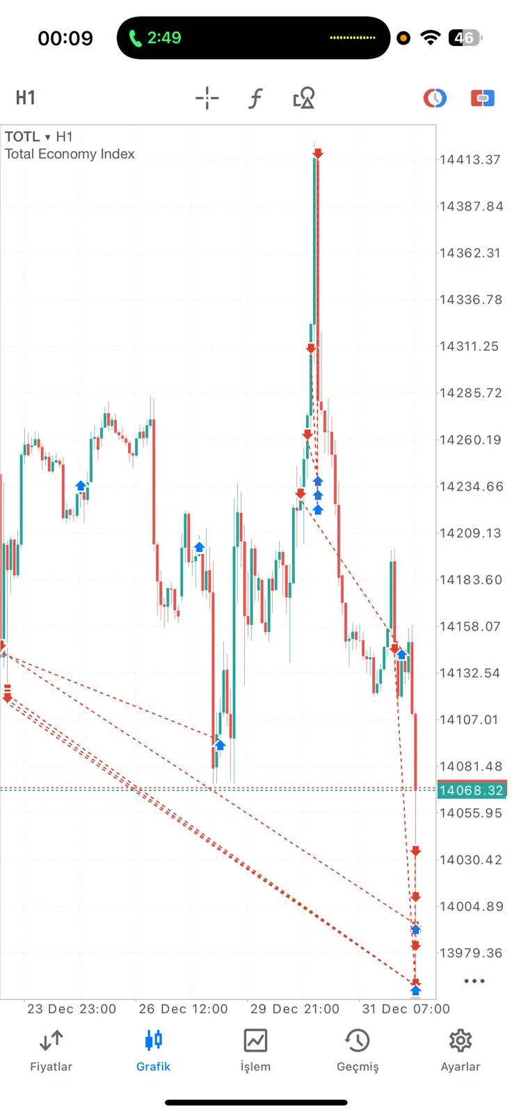 Vip Hocası Demir ALTINBAŞ ın vermiş olduğu Luna Capital in kendi endeksi olan TOTL