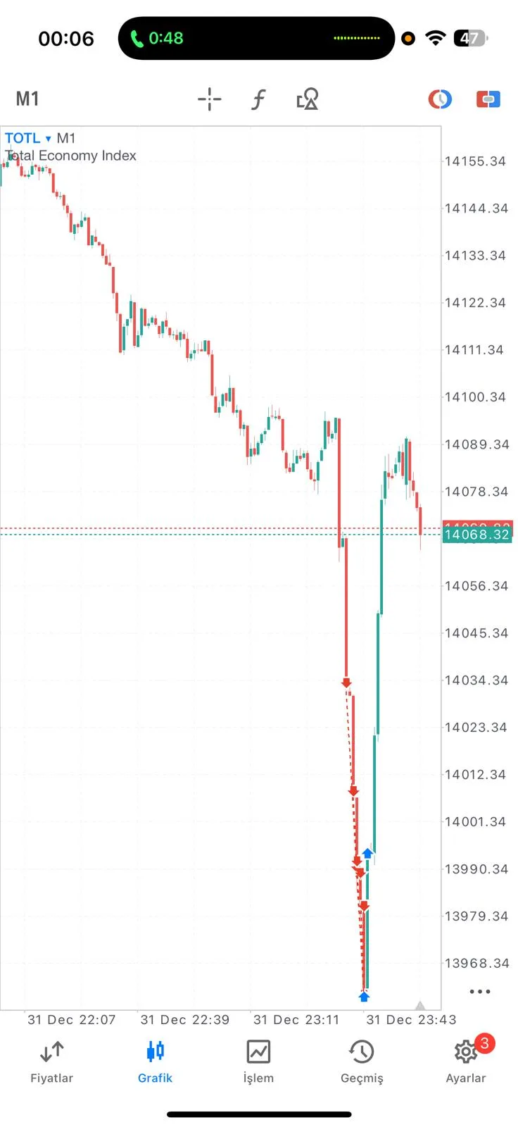 Vip Hocası Demir ALTINBAŞ ın vermiş olduğu Luna Capital in kendi endeksi olan TOTL