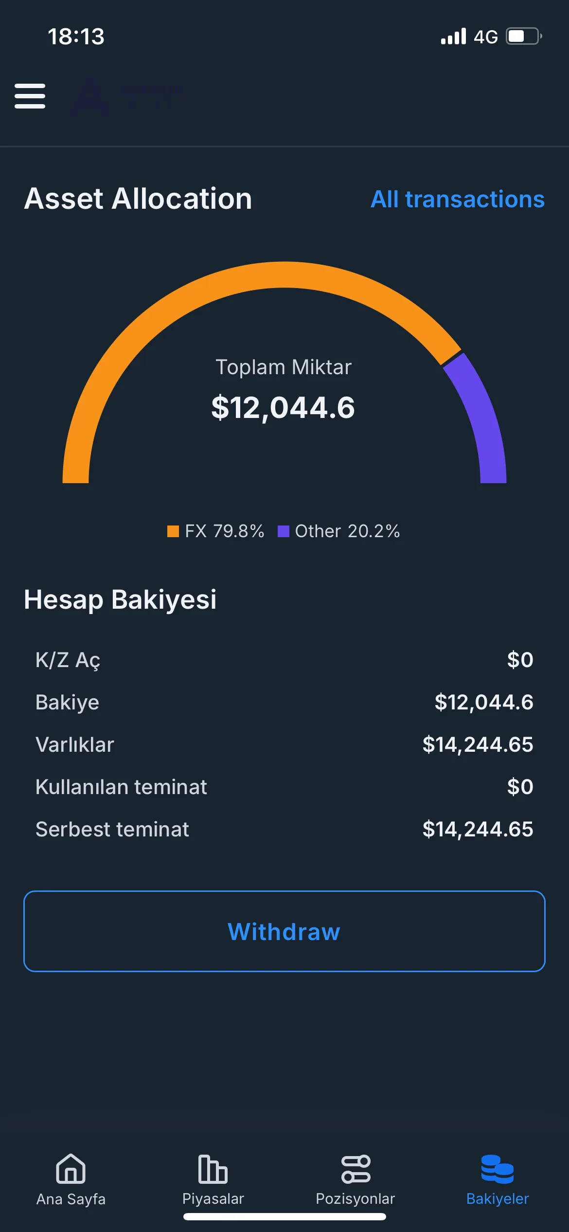 Avenor yatırımın şikayetçiyim
