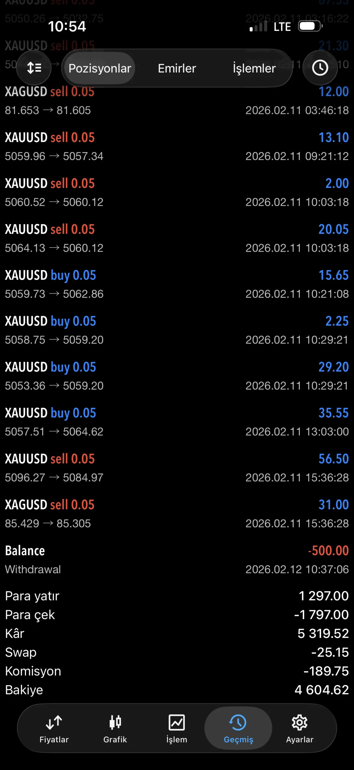 Sardis dolandırıcılık